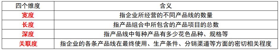 第三章市场营销和品牌管理,第三章市场营销与品牌管理