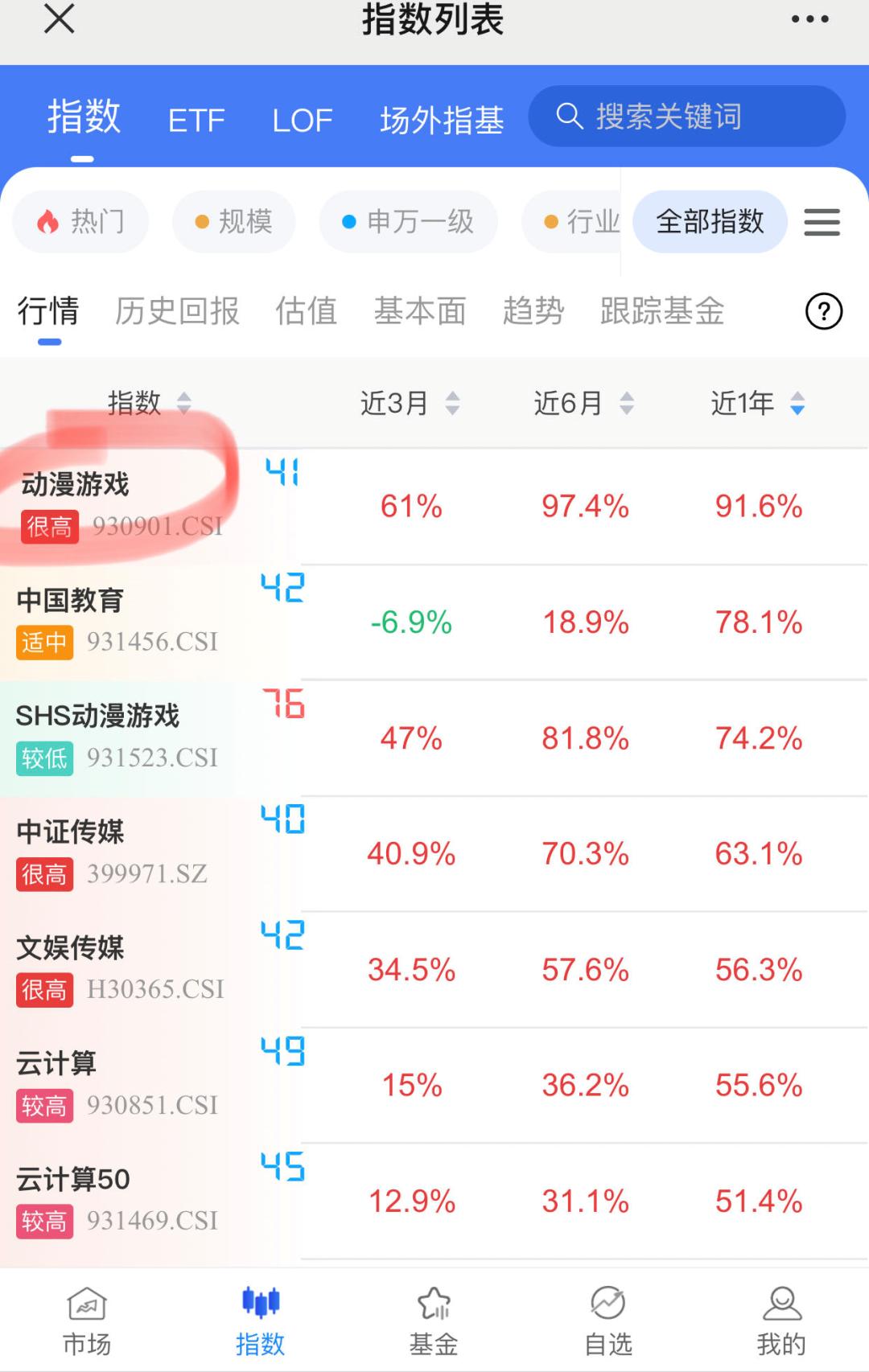 利好很多的一个行业