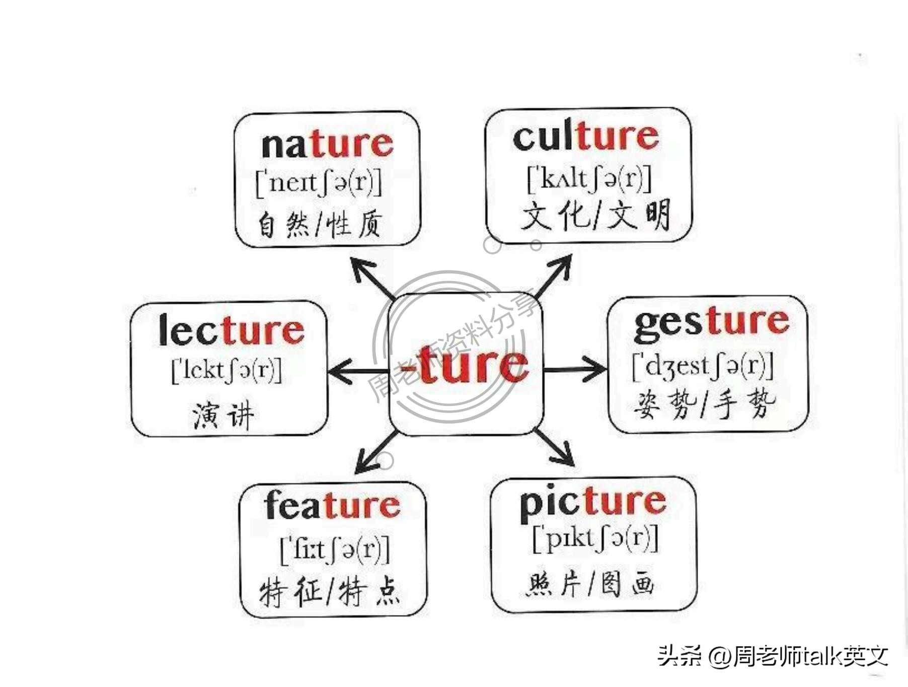 四年级英语dinnerready思维导图,六年级上英语holidayfun思维导图
