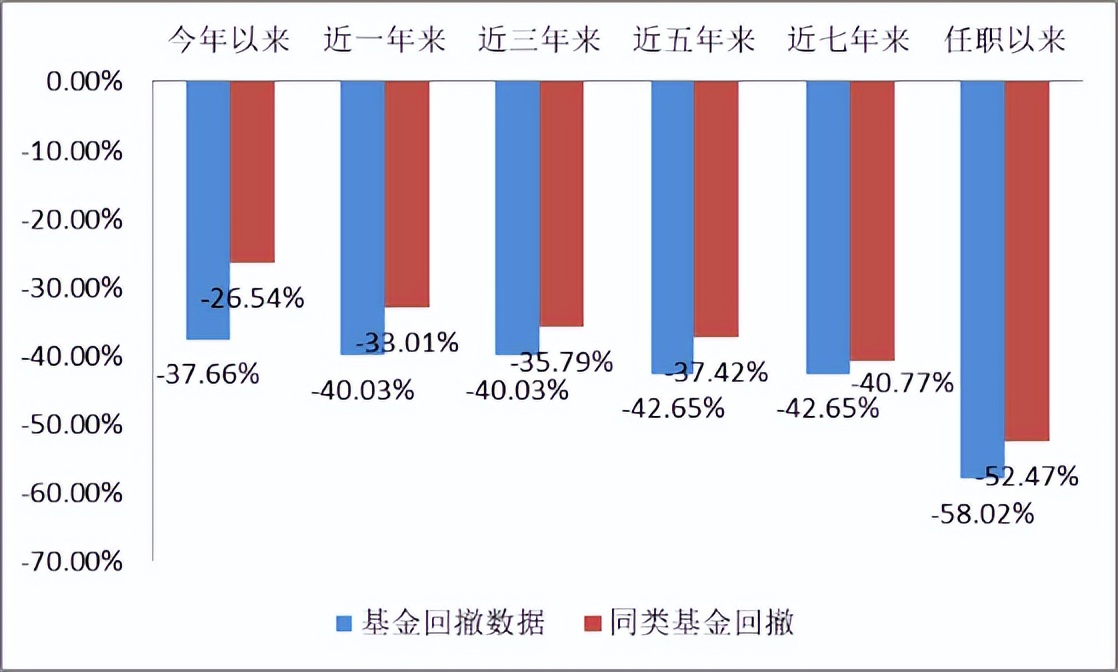 明星基金经理近几年排名,近5年明星基金经理排名