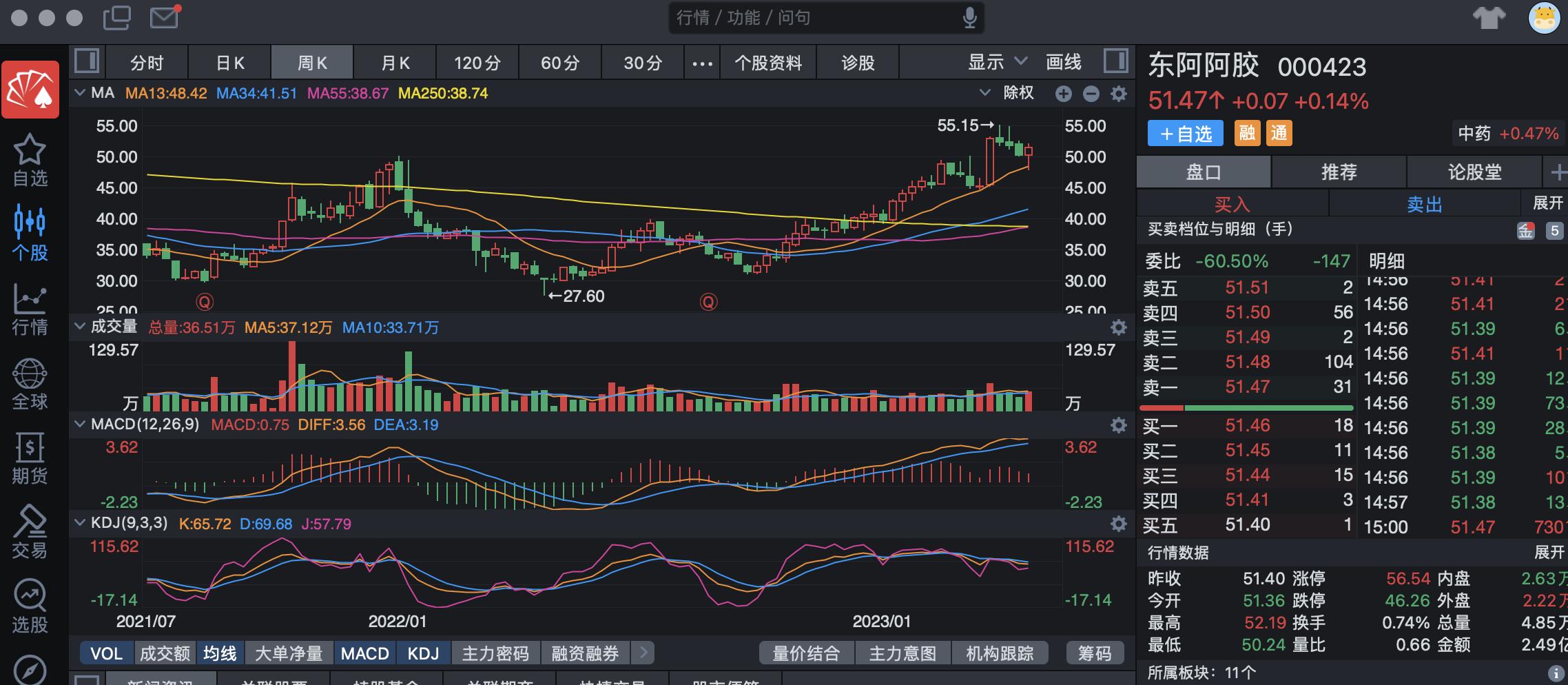 长春高新最新消息,长春高新区