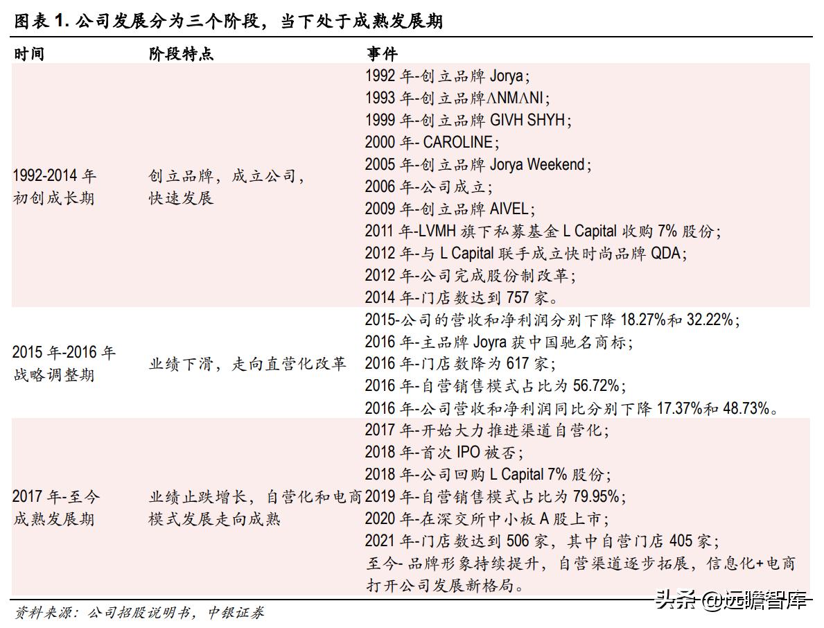 欣贺女装在市场表现,欣贺股份是高端女装吗