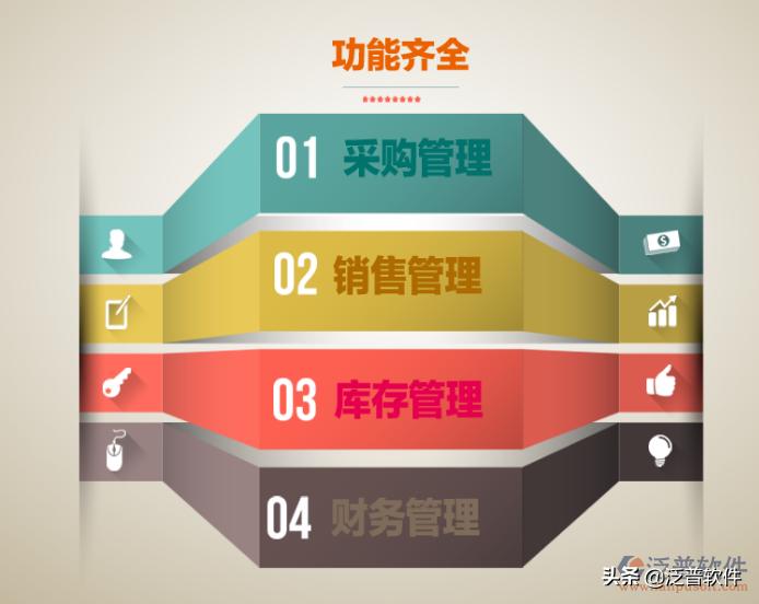 云erp优缺点,erp云服务器