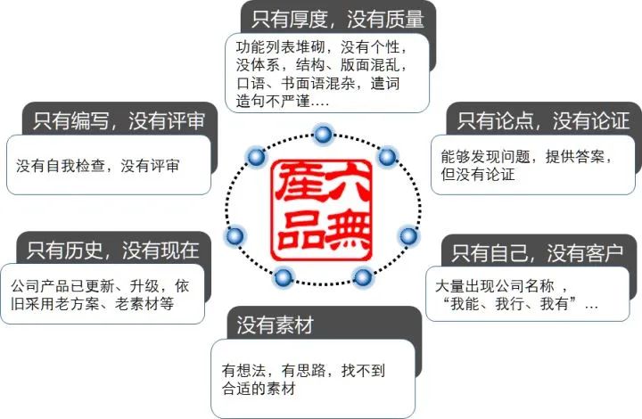 售前解决方案工程师需要什么技能,售前解决方案和套路