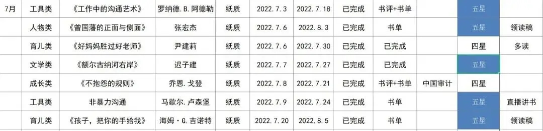 5年级暑假阅读书单复盘15套,关于读书的25本书推荐