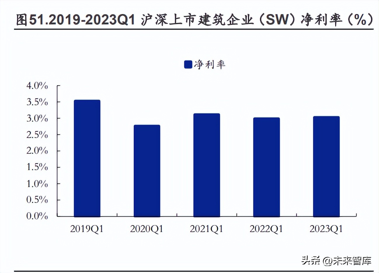 建筑行业业绩分类指标,建筑企业盈利展望
