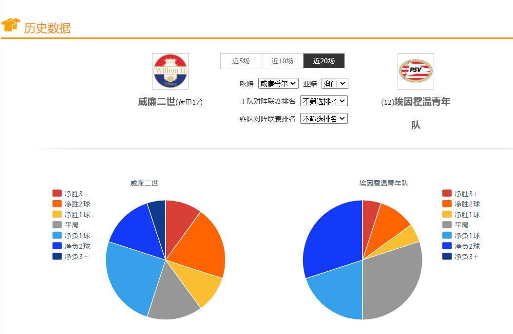 今日足球竞彩推荐富勒姆彼得堡,鹿特丹斯巴达vs海伦芬比赛时间