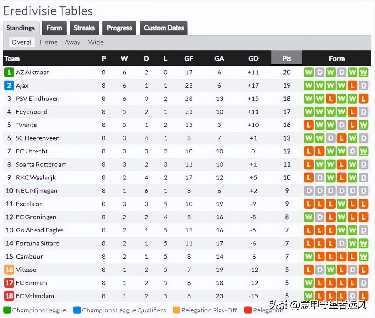 荷甲阿贾克斯vs埃因霍温比赛结果,荷甲埃因霍温比分结果
