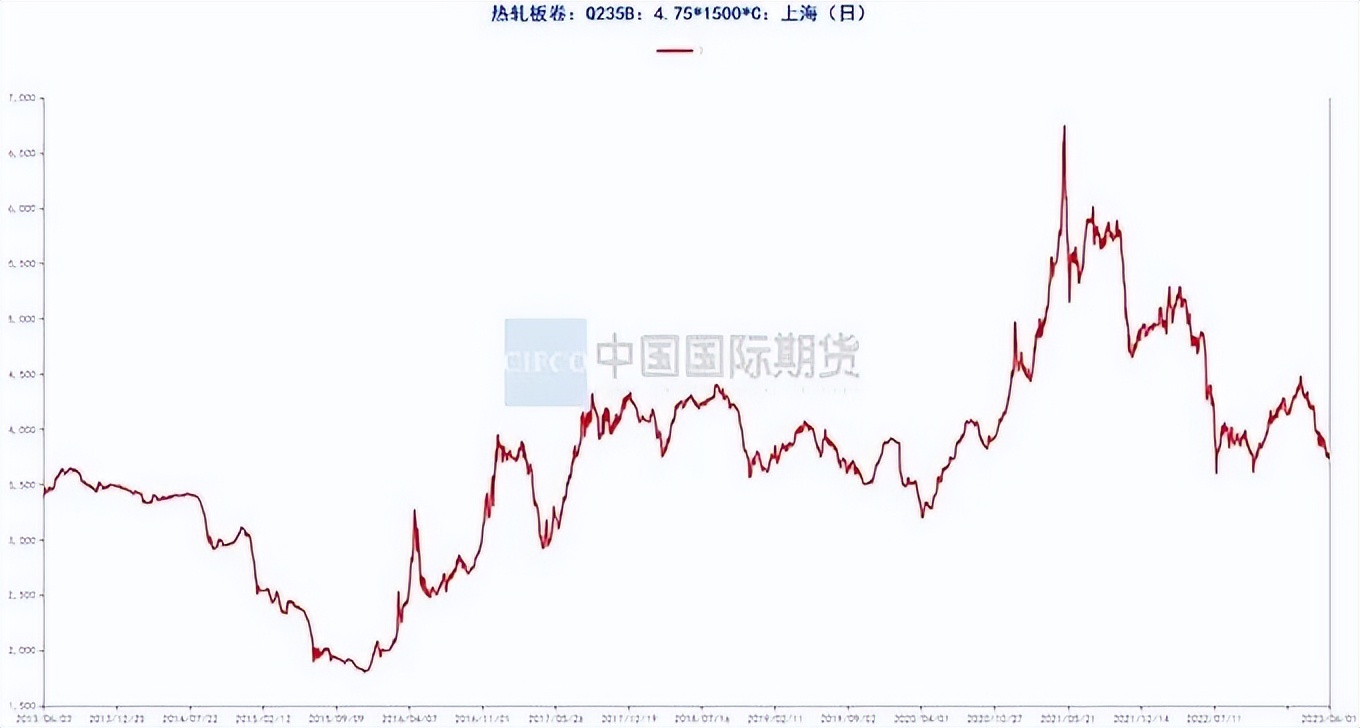 月度报告|骤雨初歇盼风至宏观扰动再袭来