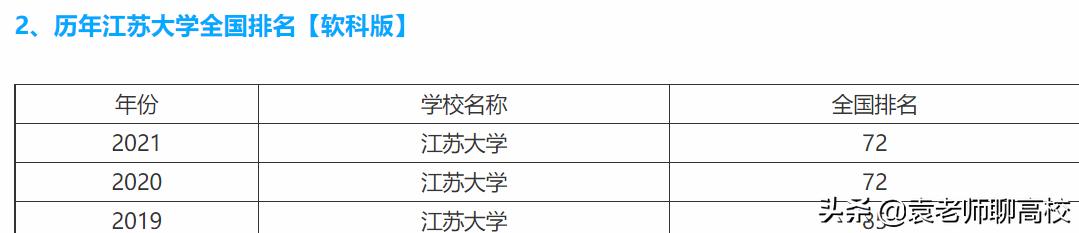 江苏大学和扬州大学哪个排名靠前,江苏大学和扬州大学哪个工科强