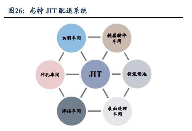 志特新材：铝模板租赁龙头，信息化管理赋能铸就综合竞争优势