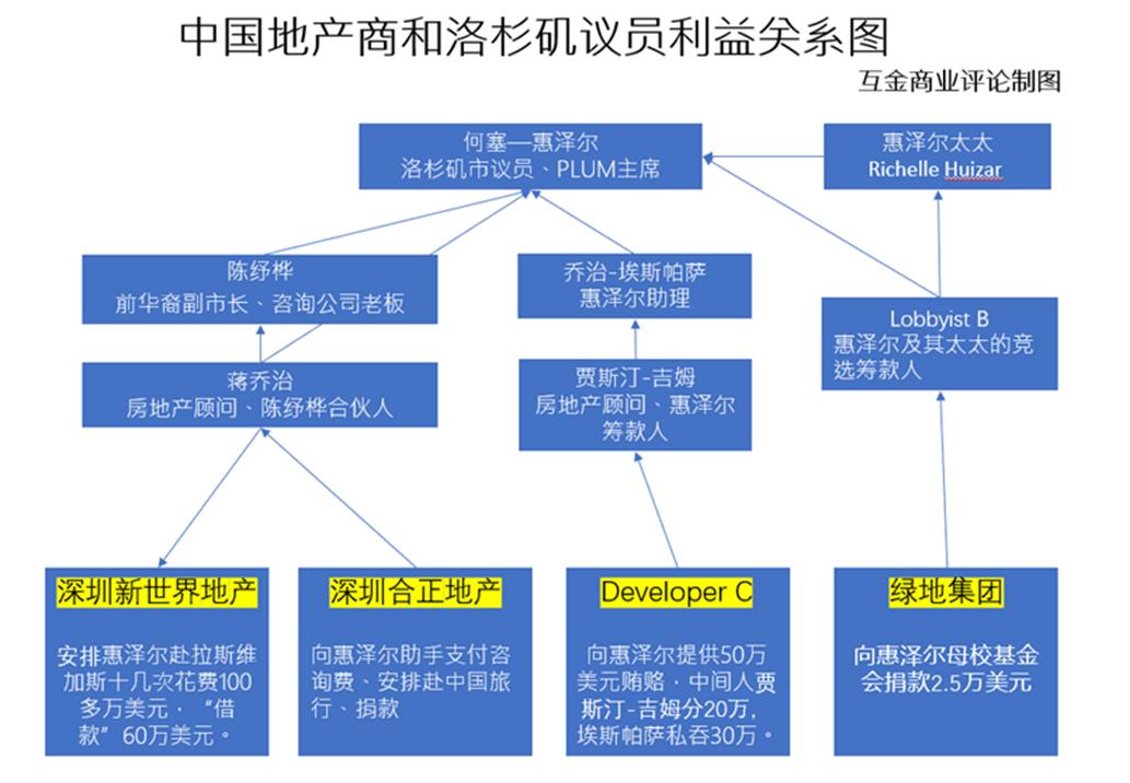 中国房地产贪污案例,中国反腐四大案