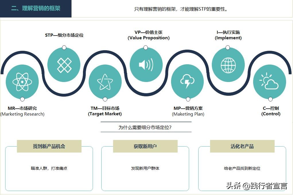 stp营销策略定位,如何认识stp营销战略与市场细分