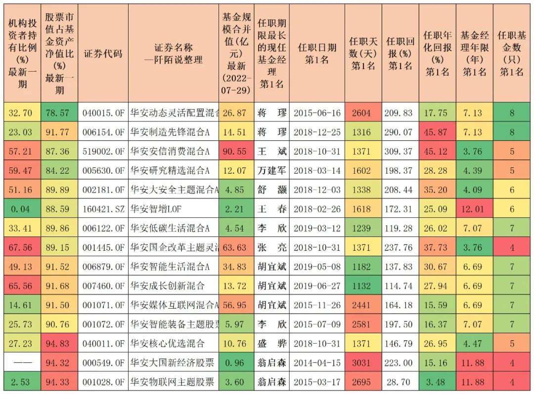 华安基金精彩回顾,华安基金最新公告
