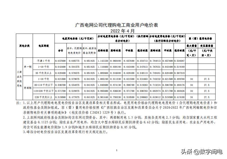 2021全国各地电价一览表,2023年各省上网电价一览表