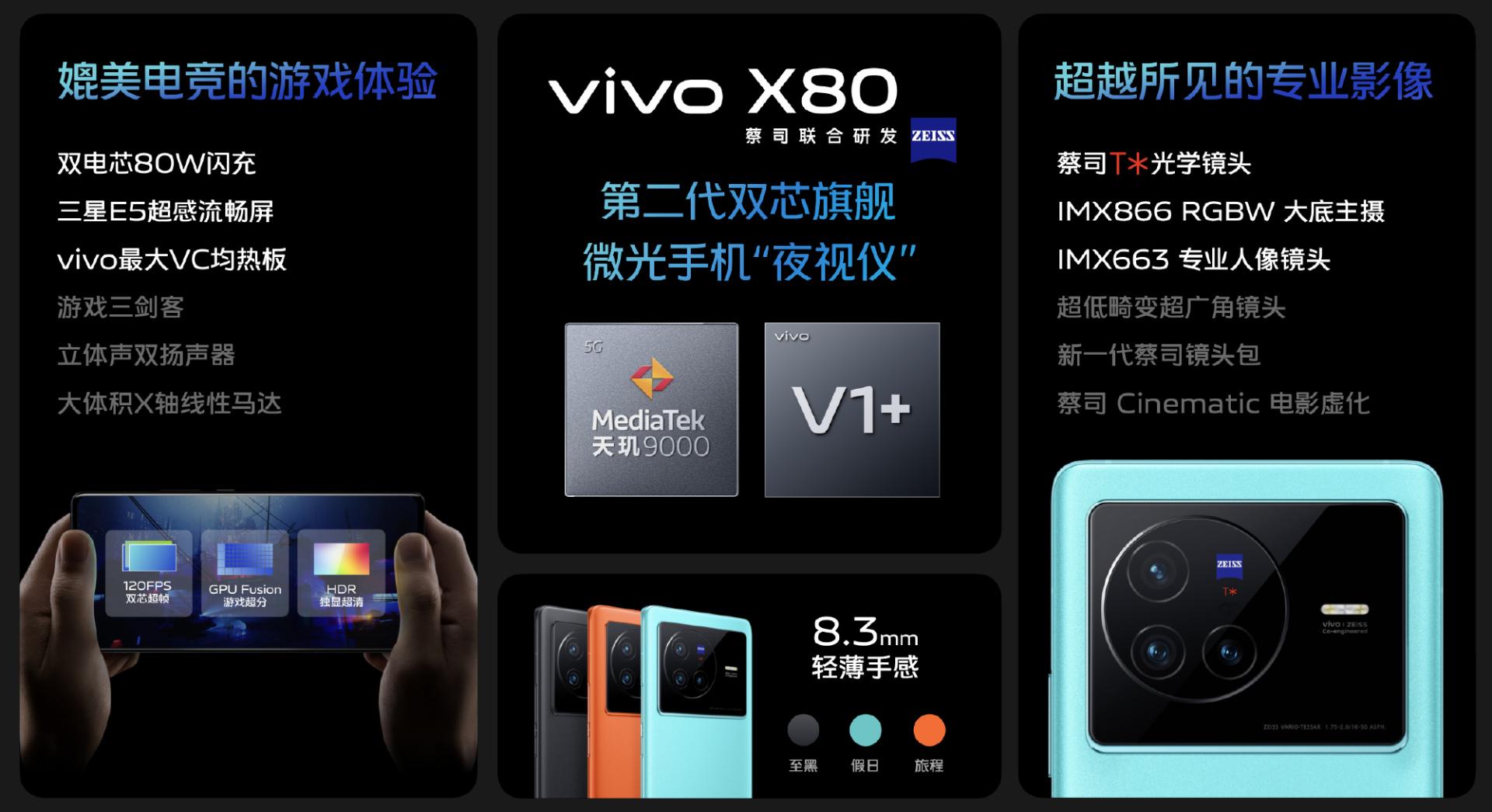 vivox80是目前拍照性能最好的吗,vivox80像素有苹果12的高吗