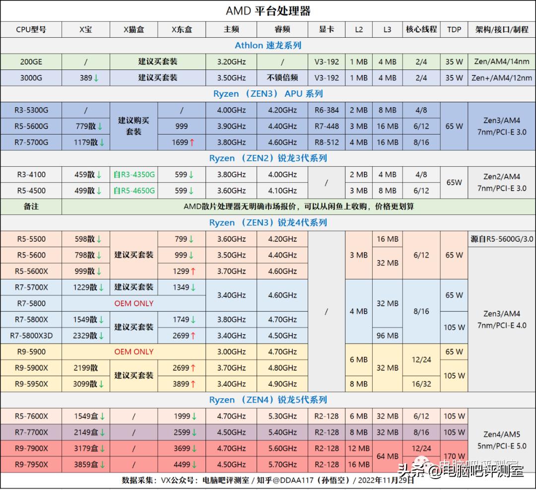 12月装机配置推荐,2月份装机行情