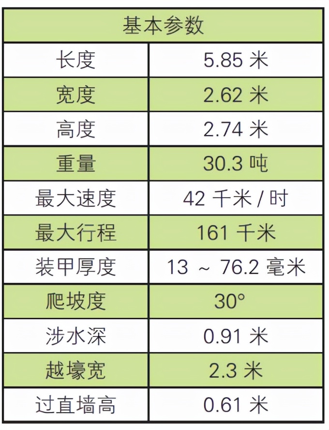 虎王式重型坦克德国还会用吗,美国t34坦克能打虎王吗