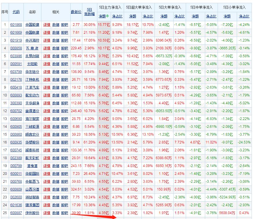 伊利股份后市走势,伊利股份业绩增长股价下跌