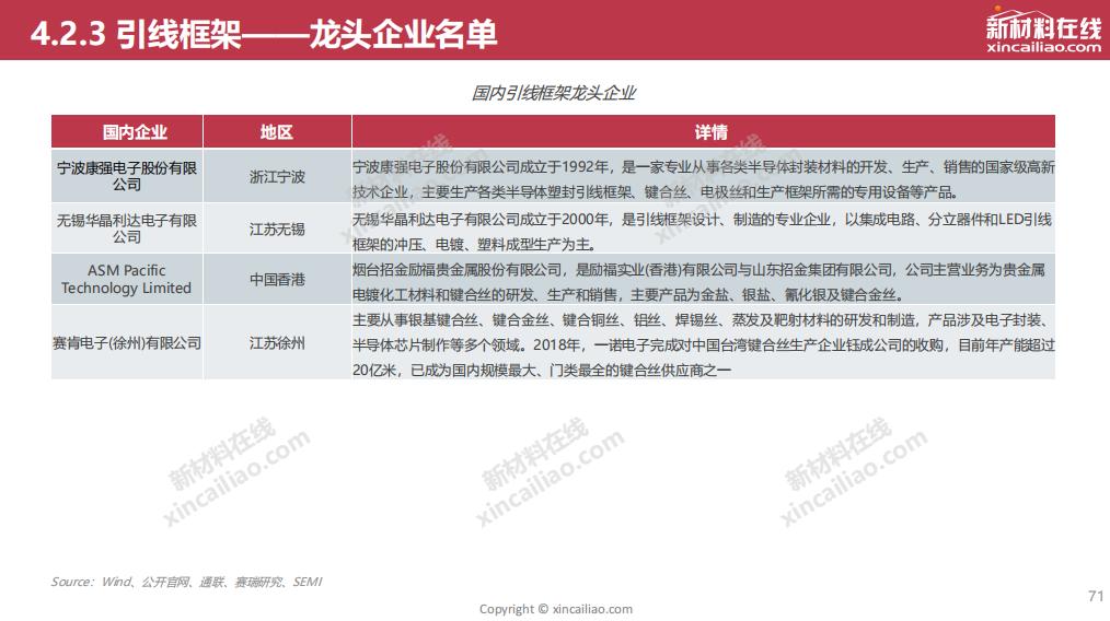 半导体封装行业的试产报告,封装可行性报告