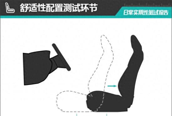 2023款福特锐界plus试驾视频,福特锐界2020通过性检测