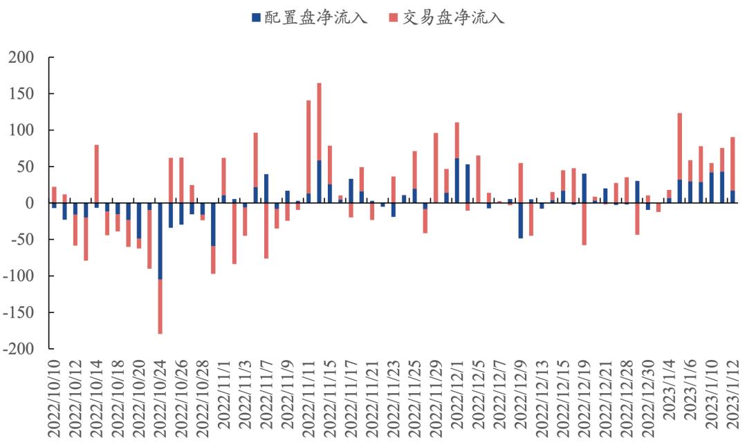 1月份爆买1000亿!今年的市场将由外资主导?
