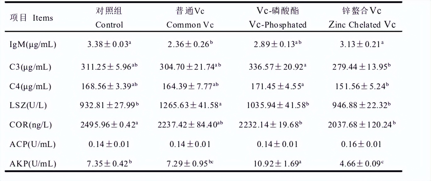 不同维生素对身体有什么影响,不同维生素的功效与作用及副作用