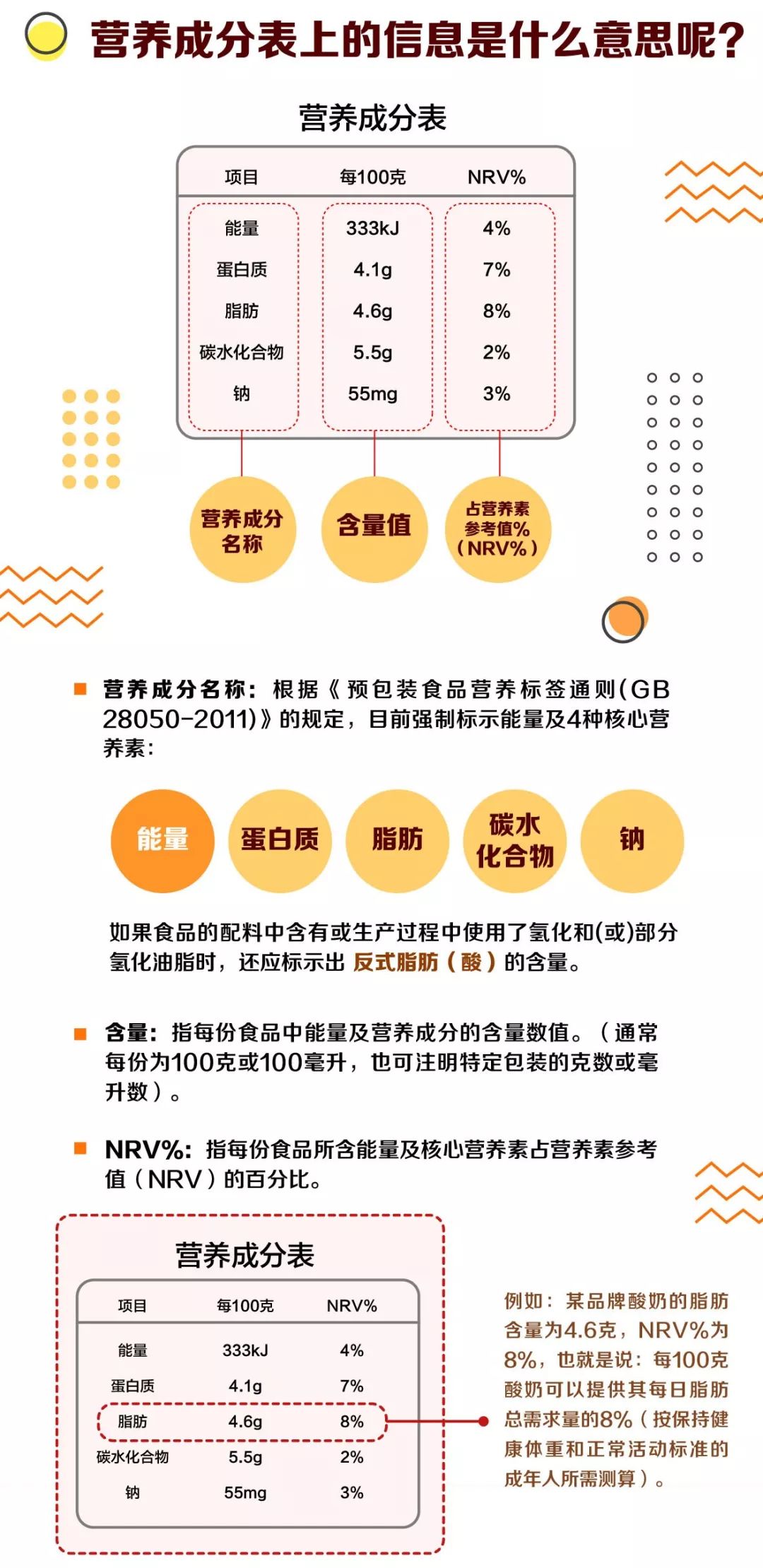 食物商品上是不是需要标注保质期,购买食品保质期怎么看