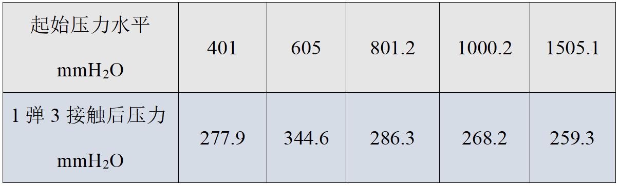 注射器5ml,5ml连续注射器使用演示