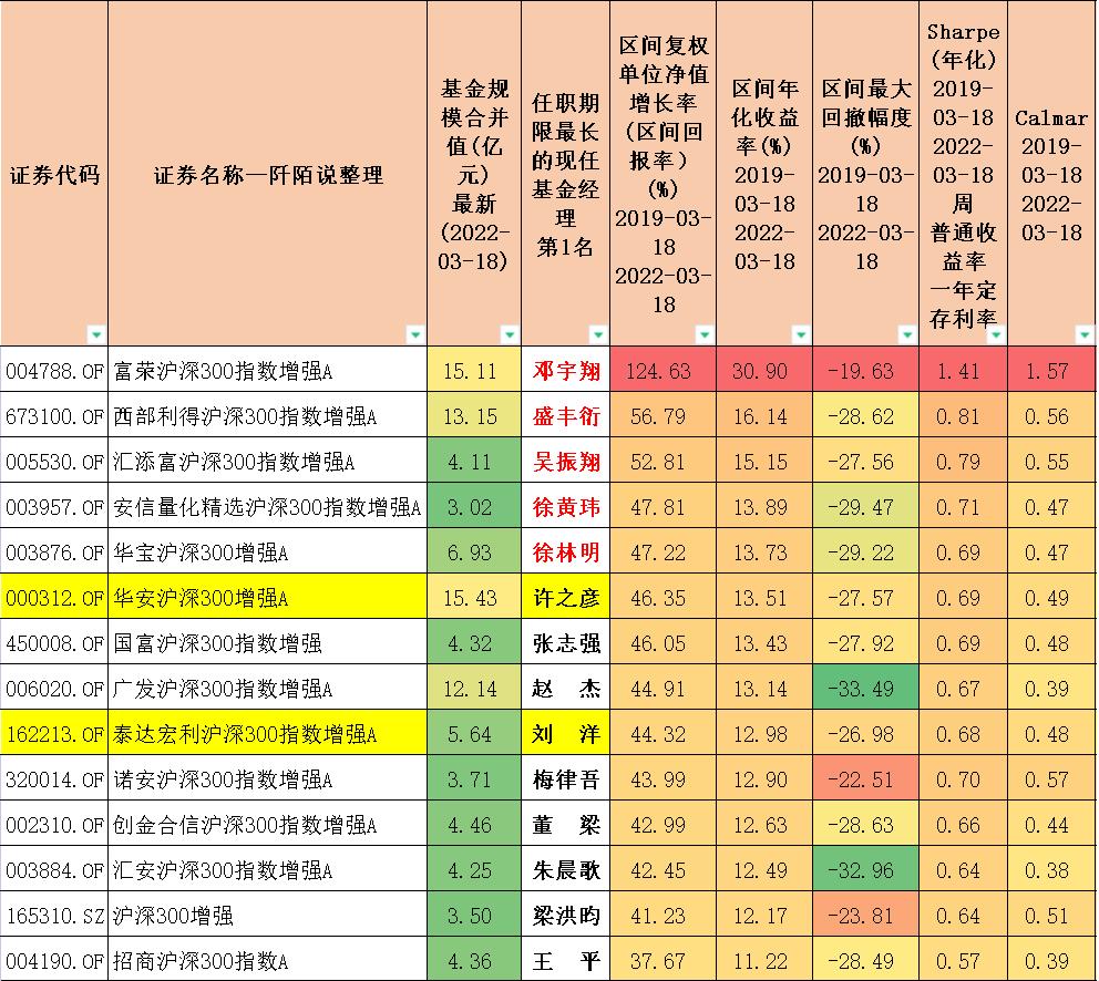 沪深300分位数哪里看,十只沪深300行业指数分别是什么