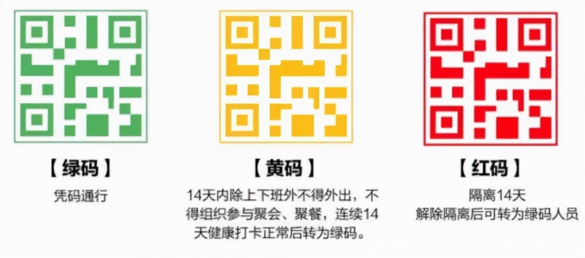 行程码全程跟踪轨迹,全程追踪