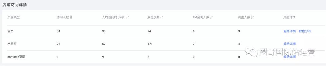 阿里巴巴国际站怎么发布产品实操,阿里巴巴国际站如何建产品