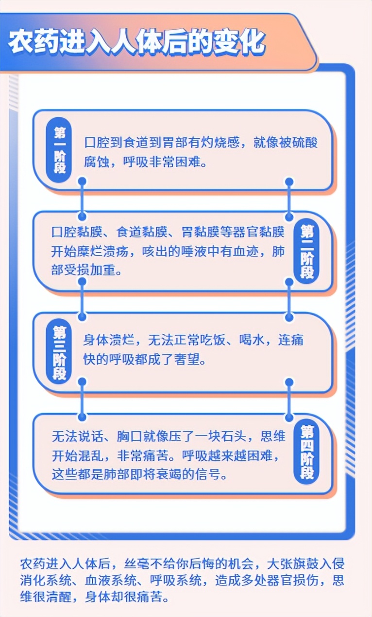 酒后呼吸困难急救,男子误喝消毒水心肺复苏