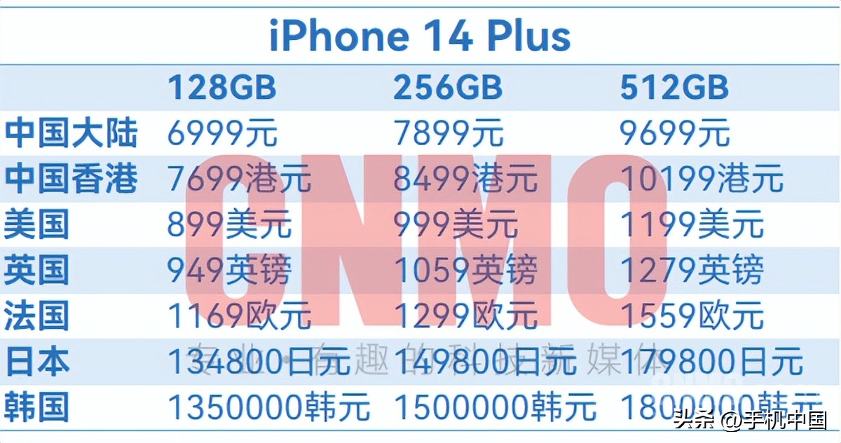 iphone14售价全曝光果粉攒够钱了吗,iphone14最新官方价格一览表