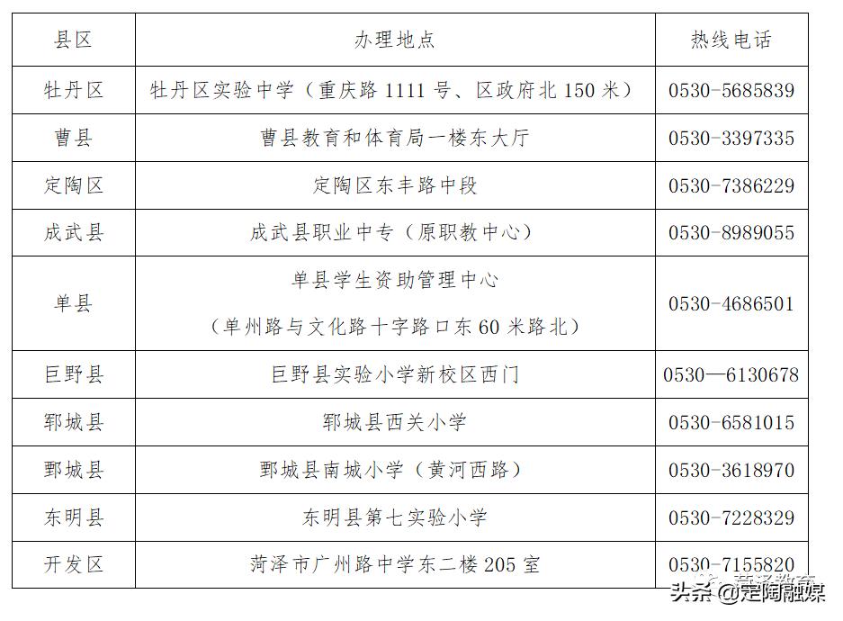 叮咚助学,生源地信用贷款的相关文件