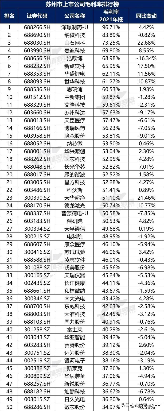 a股上市公司top10城市,新一线城市上市公司市值排行榜