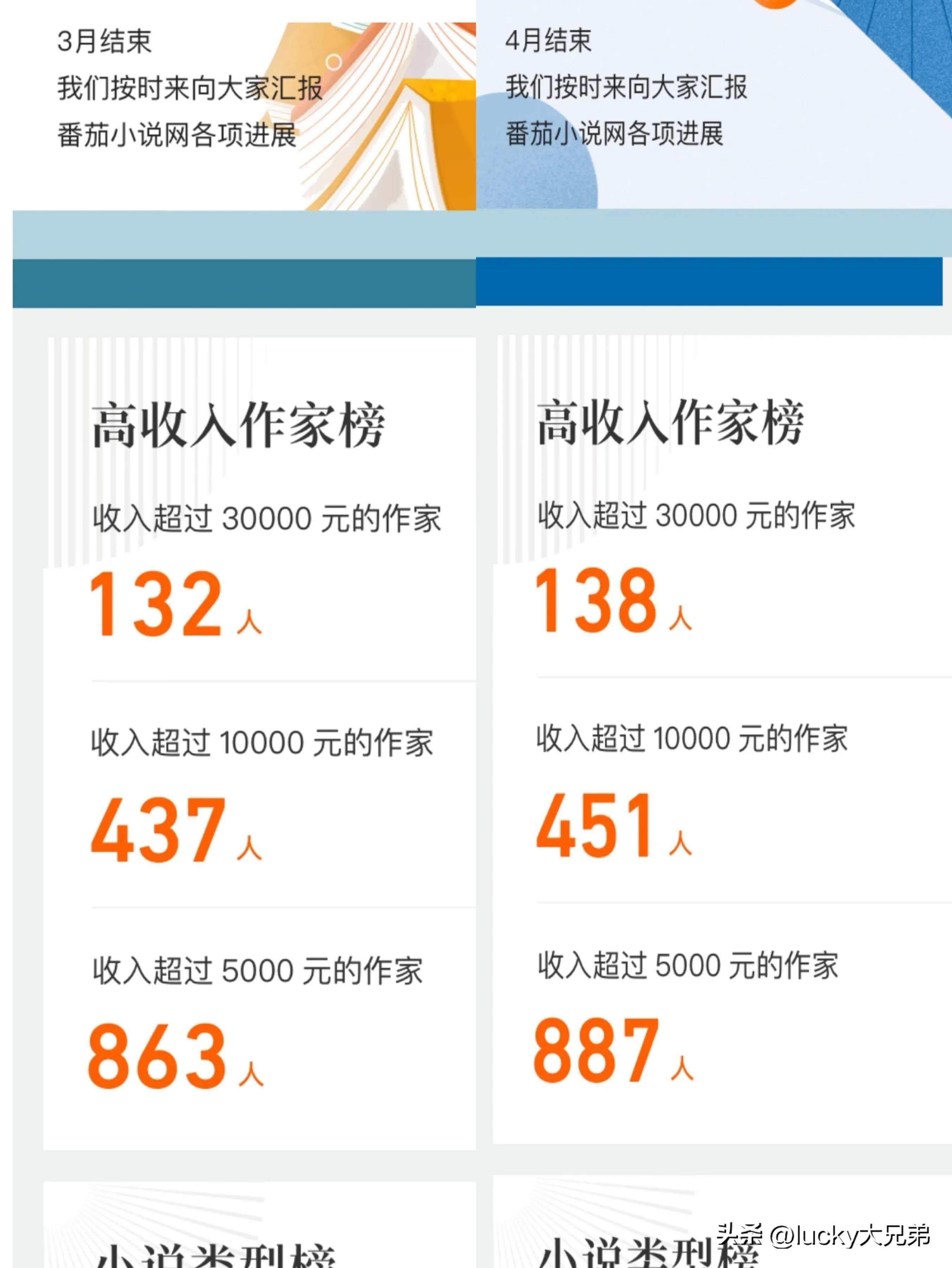 网络小说可以当副业吗,现在网络小说还能挣钱吗