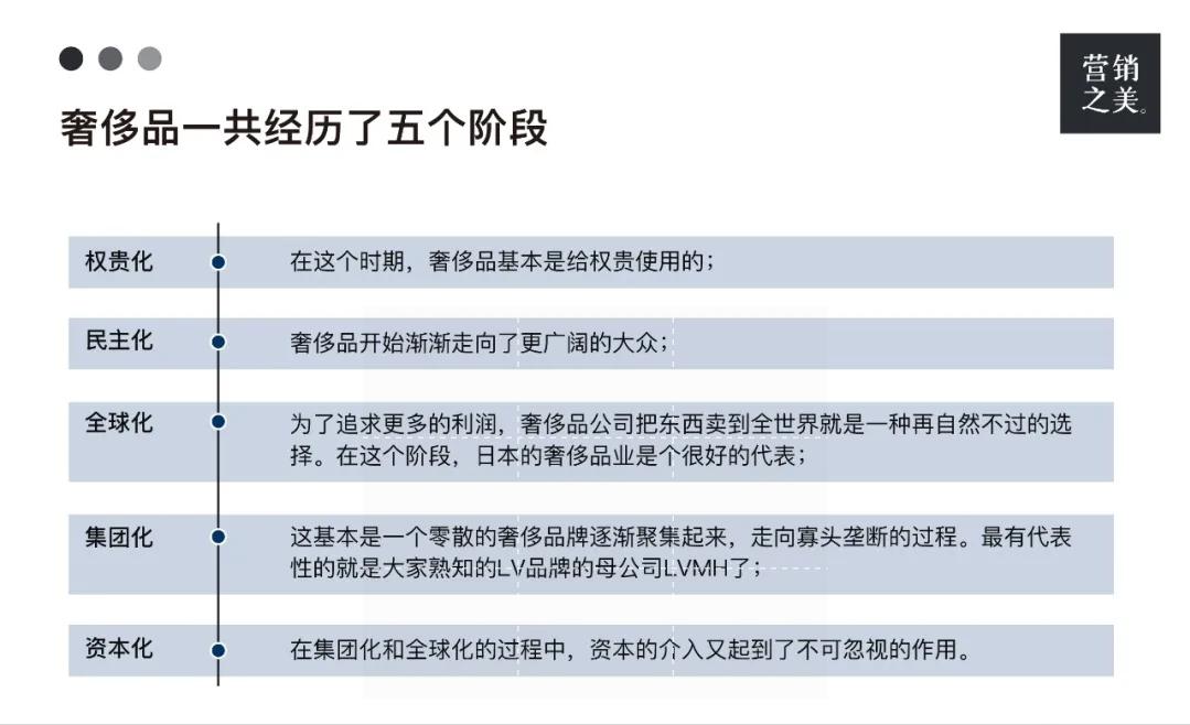 LVMH帝国是如何炼成的？|摇荡的钟摆：极简奢侈品史