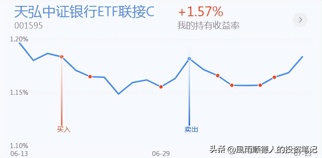 恒生科技今天操作,恒生科技etf短线操作看什么指标