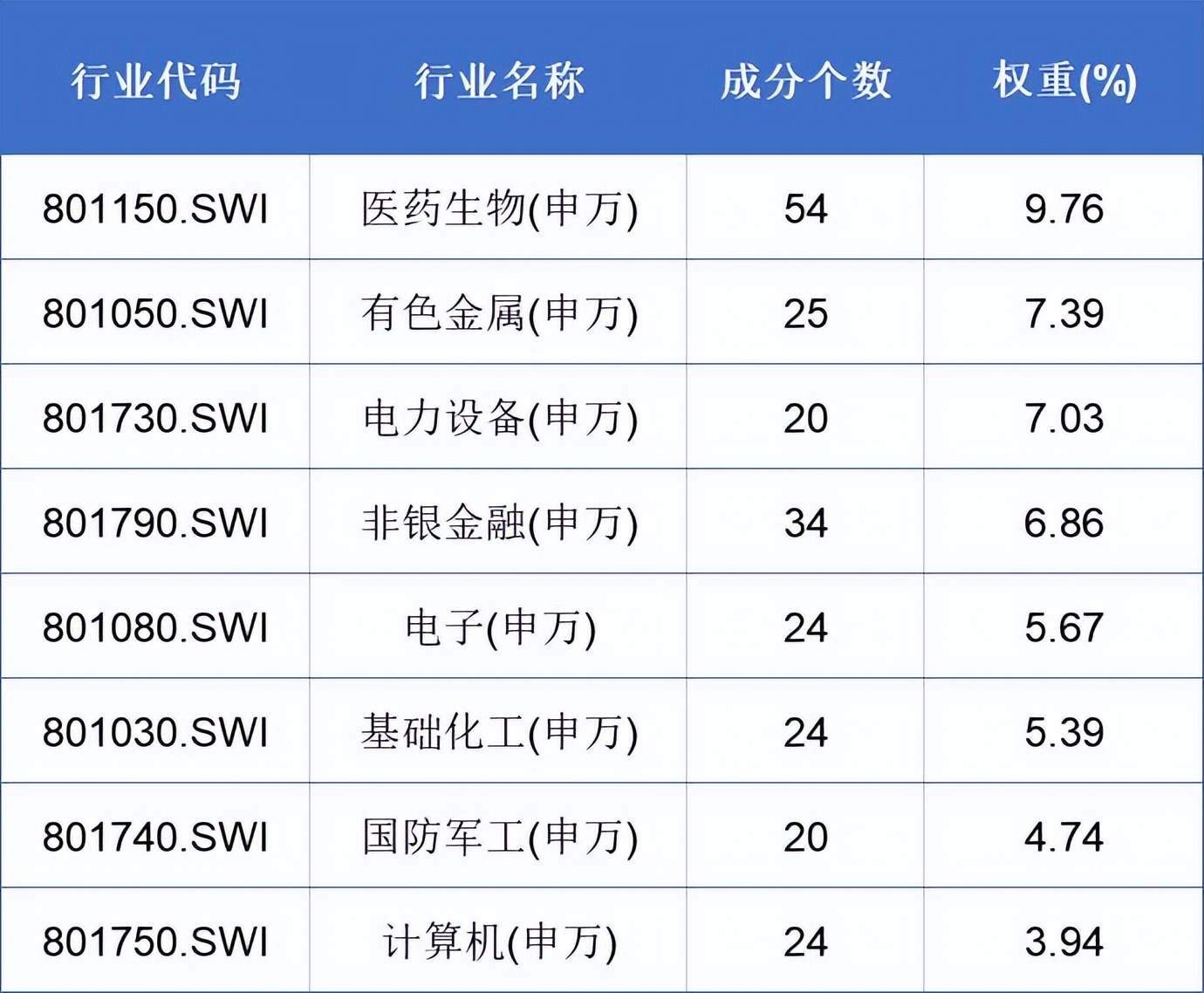 中证500指数历史最高点分析,中证500指数本轮调整