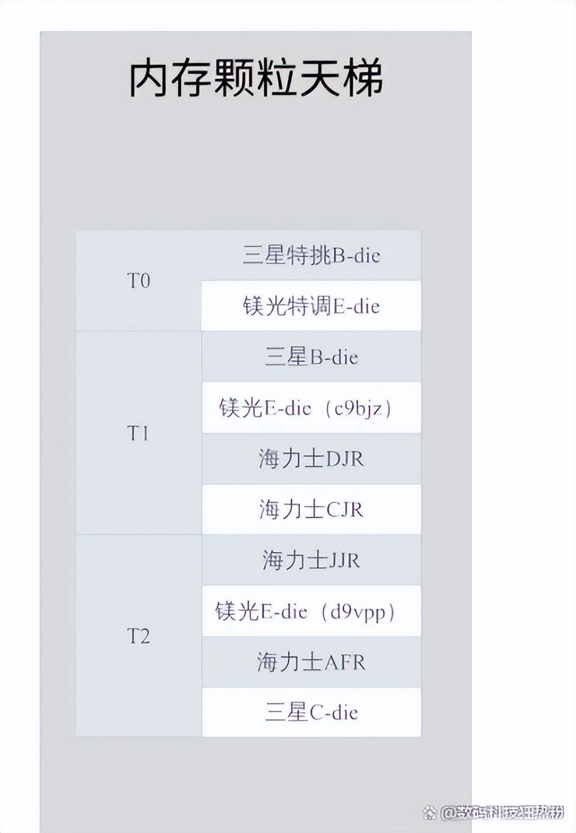 组装电脑的内存怎么选择,组装电脑内存讲解
