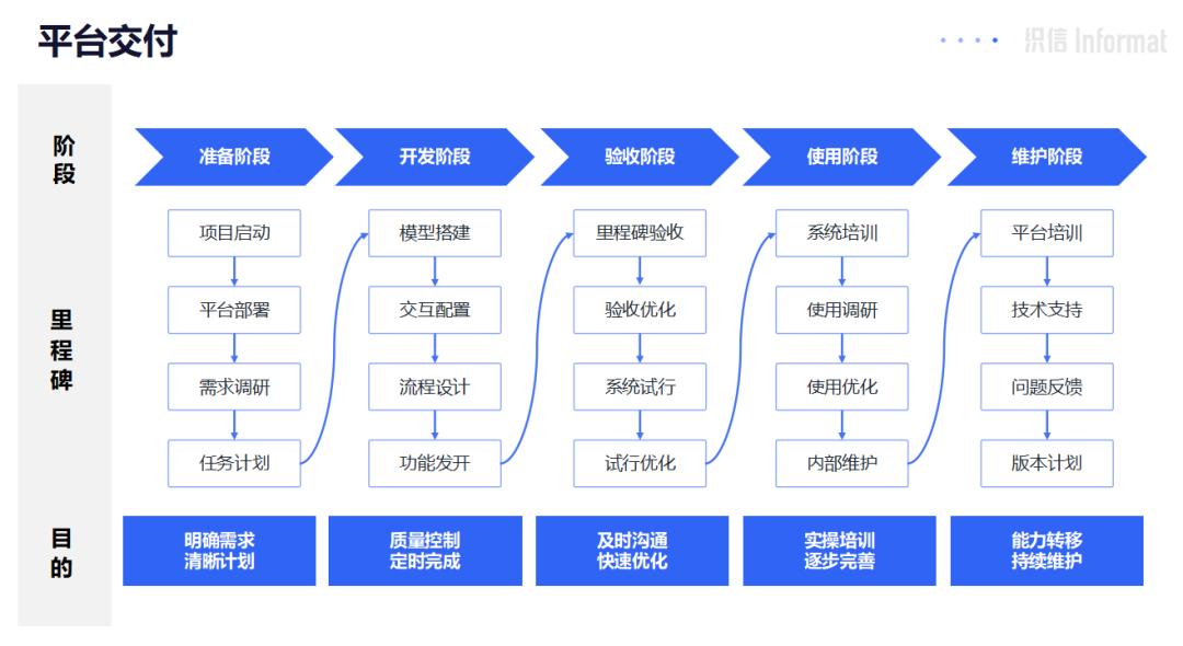 华为实现metaerp研发对甲骨文影响,metaerp和普通erp的区别