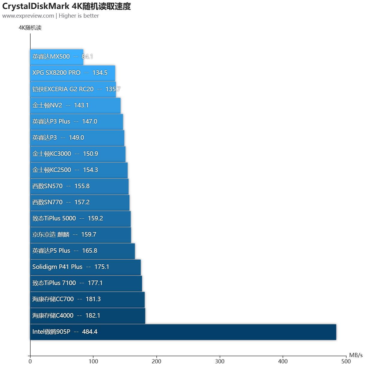 大容量ssd固态硬盘横向测评,2.5寸ssd固态硬盘评测