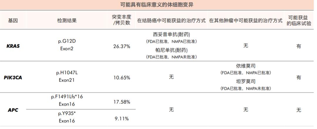 多原发癌症转移,多原发直肠癌