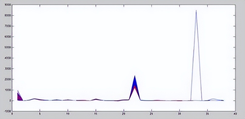 涡轮增压器中冷器的作用是什么,涡轮增压器中冷器的作用