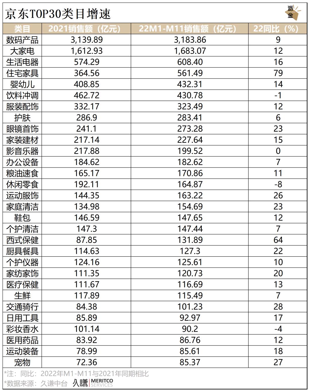 必看｜消费这一年，2022终极复盘