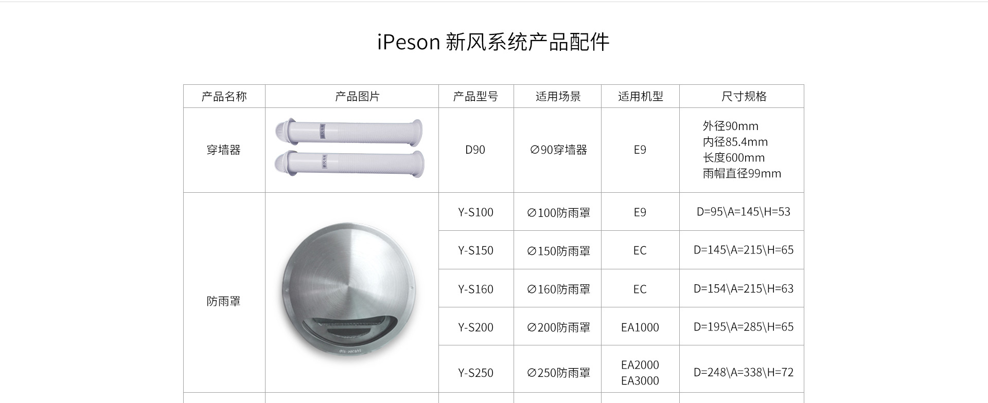 新风系统使用三年后感受和效果,新风系统没啥效果怎么办