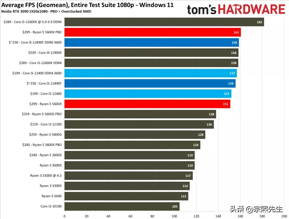 英特尔i5-1155处理器,英特尔推定制版AI芯片