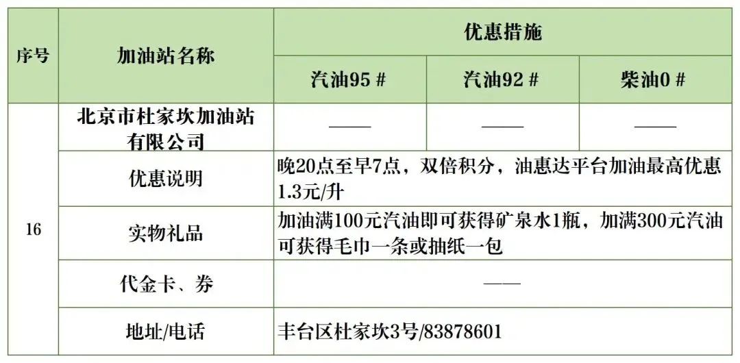 夜间加油优惠政策,丰台区哪个油站加油便宜