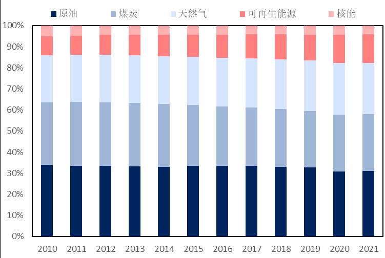 石化行业2024年,国内各行业对原油需求